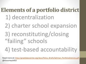 Elements of a portfolio district